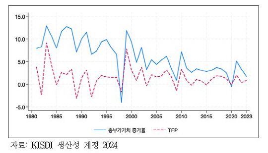 ùÛ °æÁ¦ 2% Àú¼ºÀ塦"ICT¡¤Áö½Ä±â¹Ý ¹«ÇüÀÚ»ê ÅõÀÚ °³¼±Çؾß" ùÛ °æÁ¦ 2% Àú¼ºÀ塦"ICT¡¤Áö½Ä±â¹Ý ¹«ÇüÀÚ»ê ÅõÀÚ °³¼±Çؾß"